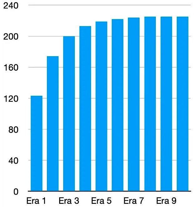 L1 赛道终局未定，抗量子隐私公链会成下一个热点吗？-第4张图片-欧意下载