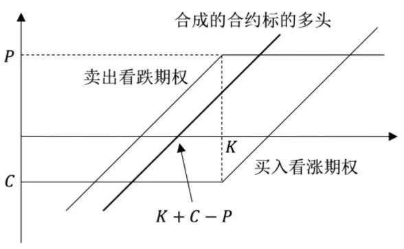 什么是价格锁定？价格锁定的适用场景-第3张图片-欧意下载