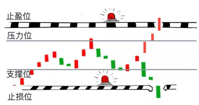 什么是天地网格交易？天地网格交易使用技巧分享-第2张图片-欧意下载