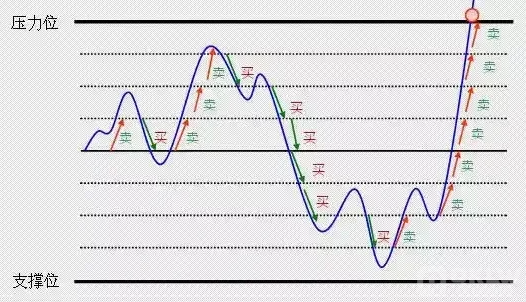 什么是天地网格交易？天地网格交易使用技巧分享-第3张图片-欧意下载