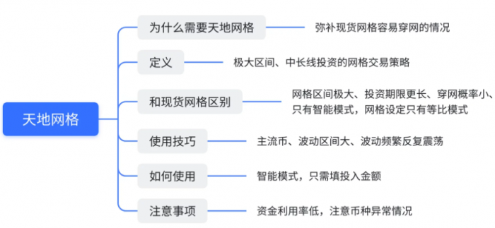 什么是天地网格交易？天地网格交易使用技巧分享-第8张图片-欧意下载