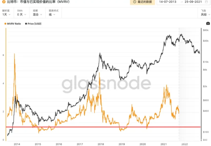 什么是定投策略交易？如何选择定投时机和卖出时机？-第7张图片-欧意下载