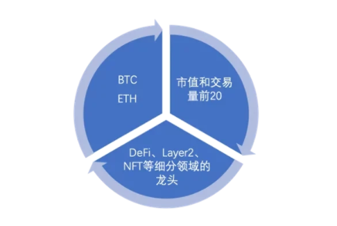 什么是定投策略交易？如何选择定投时机和卖出时机？-第8张图片-欧意下载