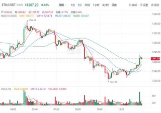 ETH今日最新价格 以太坊今日最新消息