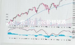 gec涨到一万 gec价格暴跌