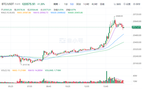 比特币官方最新消息 比特币今日最新价格-第2张图片-欧意下载