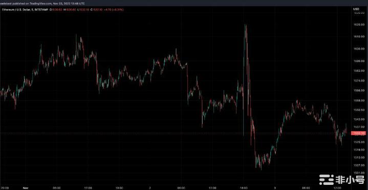 以太坊官方最新价格 2022以太币官方最新消息-第2张图片-欧意下载