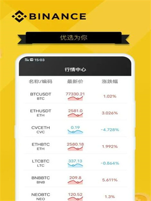 Bi安app下载最新版v2.58.2安装包 Bi安全球第一的数字资产交易平台-第4张图片-欧意下载