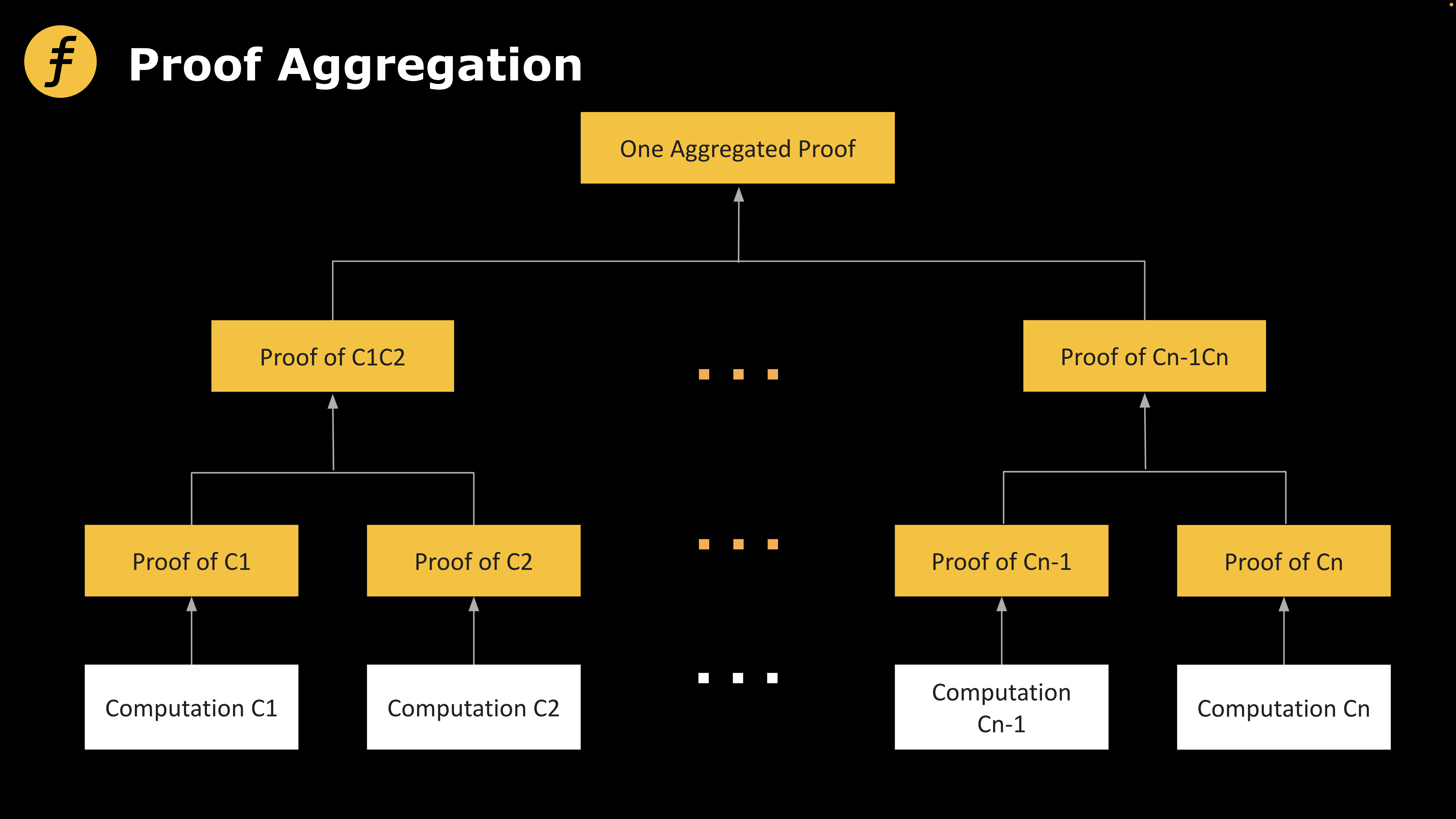 回归算法本质，如何设计一种更好的证明递归方案？-第1张图片-欧意下载