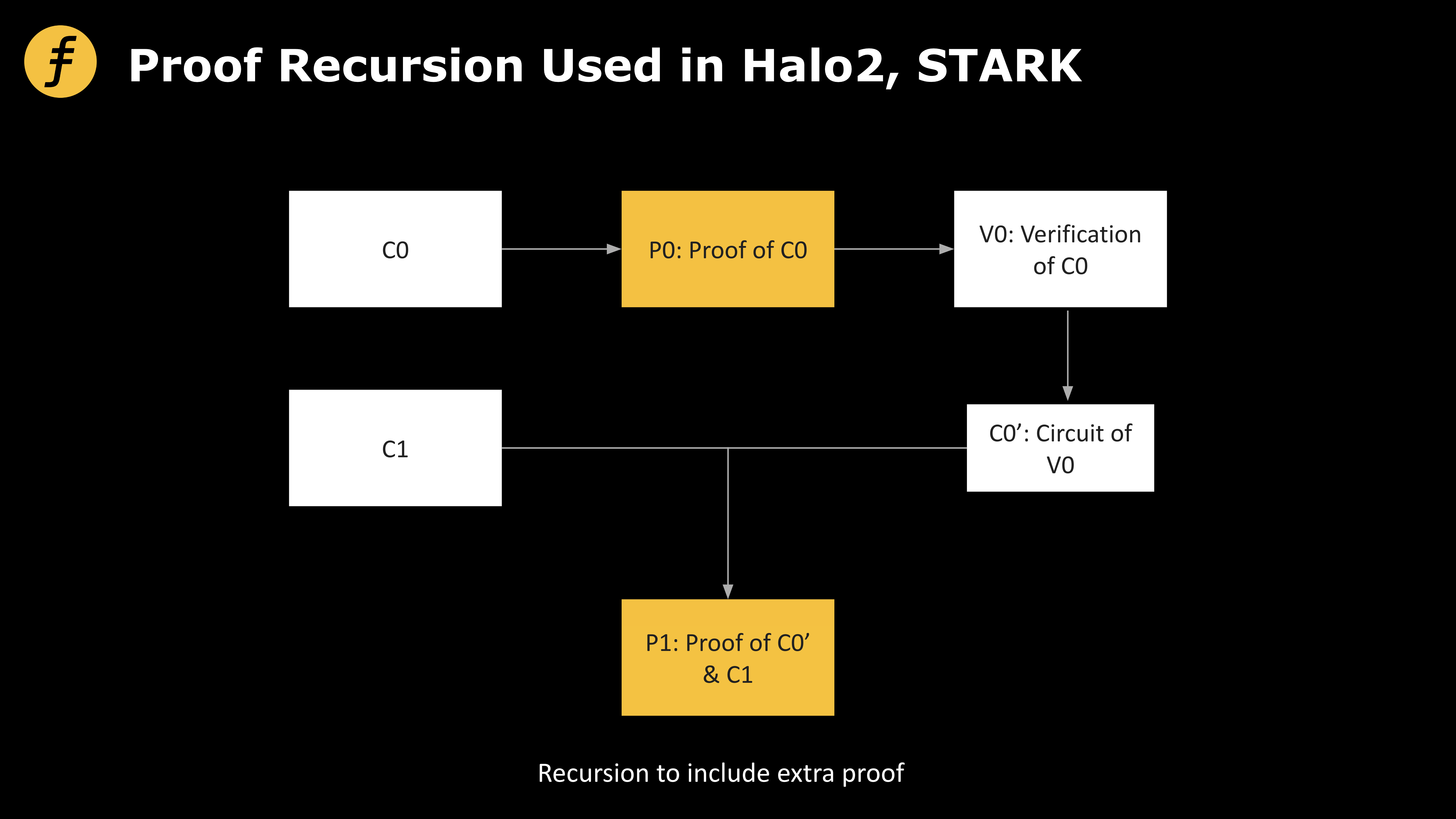 回归算法本质，如何设计一种更好的证明递归方案？-第2张图片-欧意下载