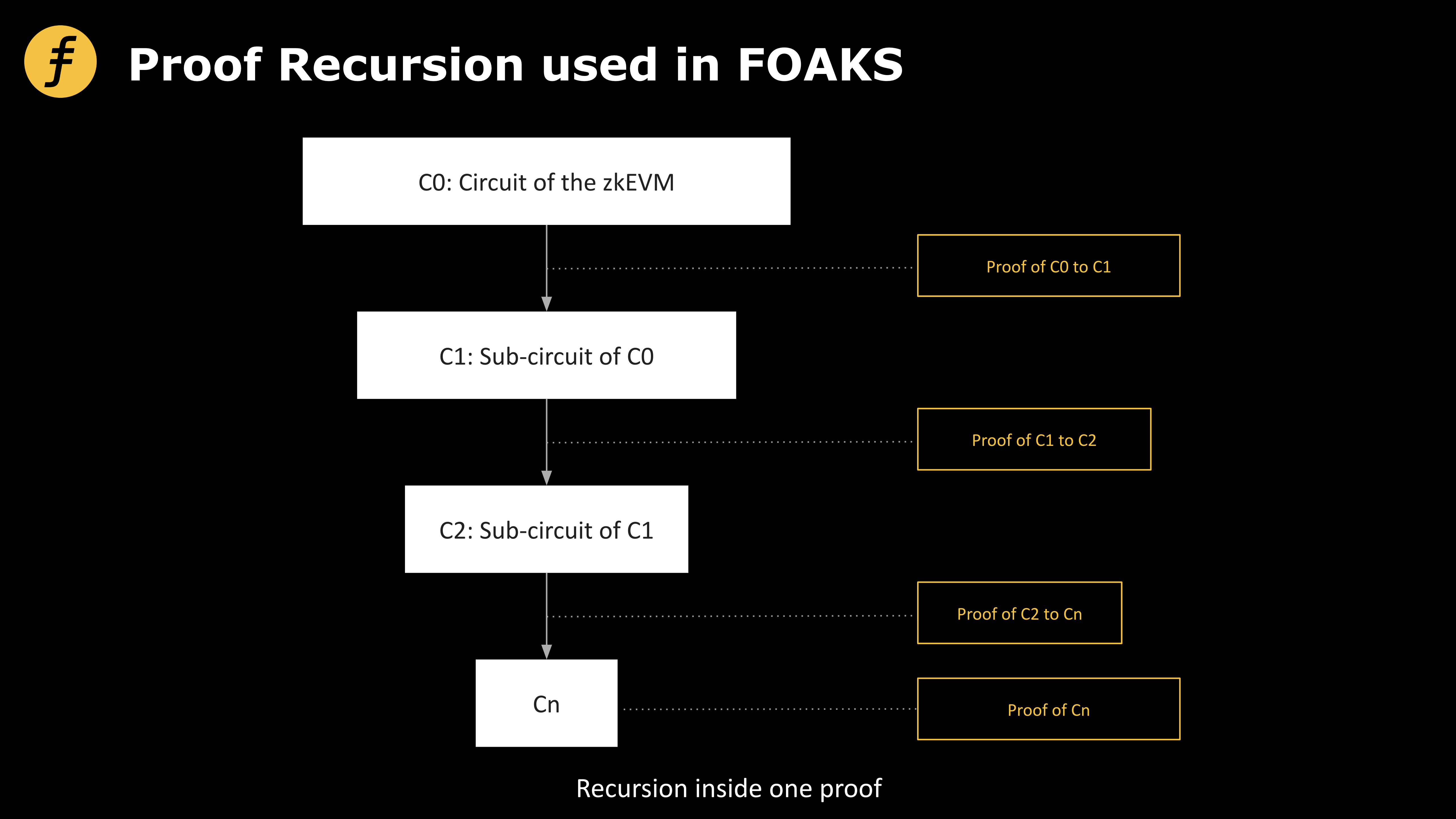 回归算法本质，如何设计一种更好的证明递归方案？-第3张图片-欧意下载
