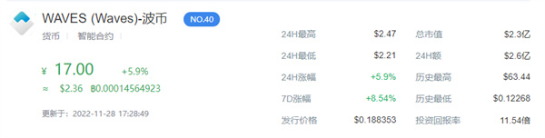 WAVES币价格今日行情-第1张图片-欧意下载