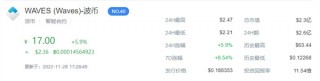 WAVES币价格今日行情