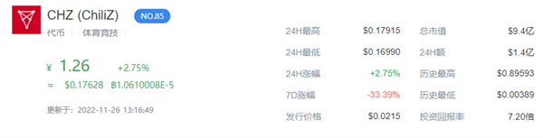 CHZ币今日的币价是多少-第1张图片-欧意下载