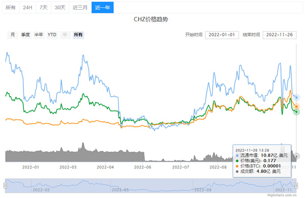 CHZ币今日的币价是多少-第2张图片-欧意下载