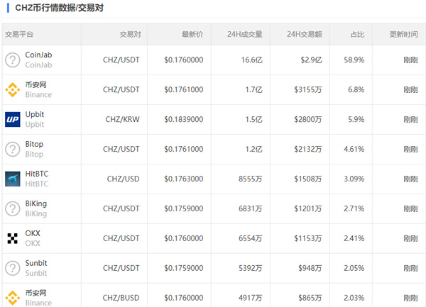 CHZ币今日的币价是多少-第3张图片-欧意下载