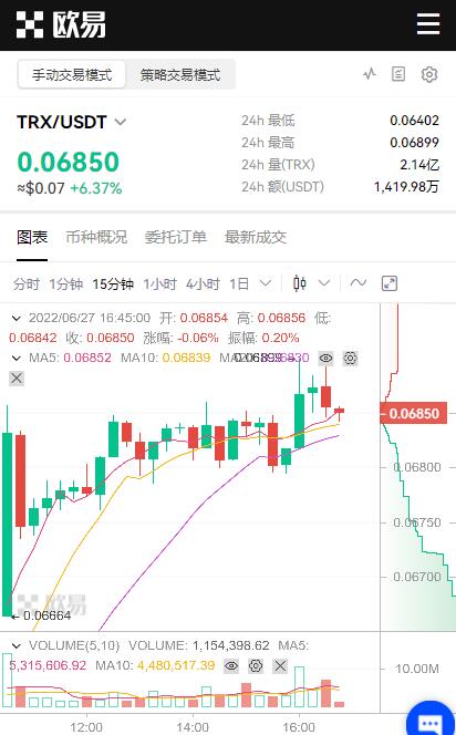 tr币怎么购买和获得？波场币交易平台app排名-第4张图片-欧意易下载