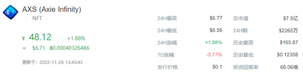 AXS币最近的最新价格-第1张图片-欧意下载