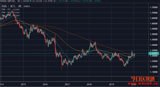 交易平台 钱包（什么钱包有比特币）-第3张图片-欧意易下载