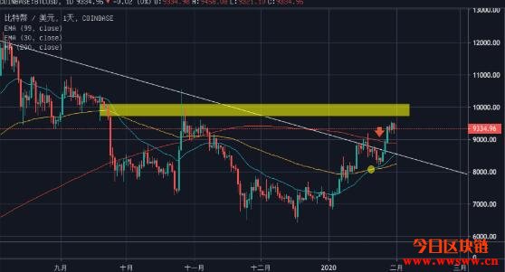 交易平台 钱包（什么钱包有比特币）-第5张图片-欧意易下载