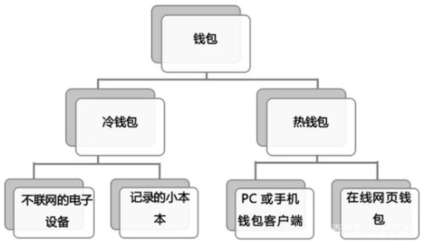 冷钱包与热钱包之间能不能直接交易？-第1张图片-火网交易所下载