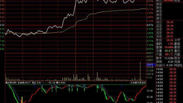 股票分时线是什么意思-第1张图片-火网交易所下载