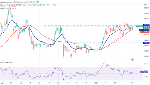 以太坊今日最新价格 BTH今日最新行情资讯-第2张图片-欧易下载