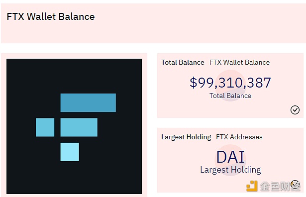 FT钱包内持有的代币总价值跌破1亿美元-第1张图片-欧易下载