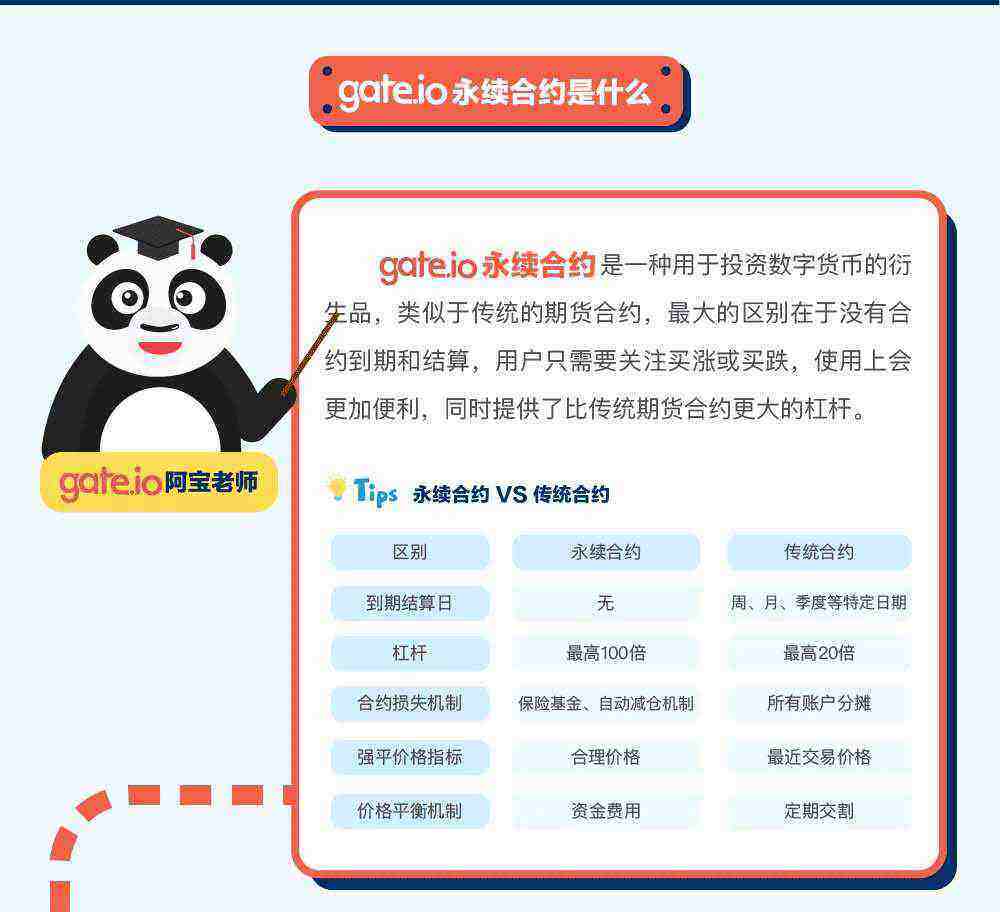 gat.io交易平台永续合约交易规则详解-第2张图片-欧易下载