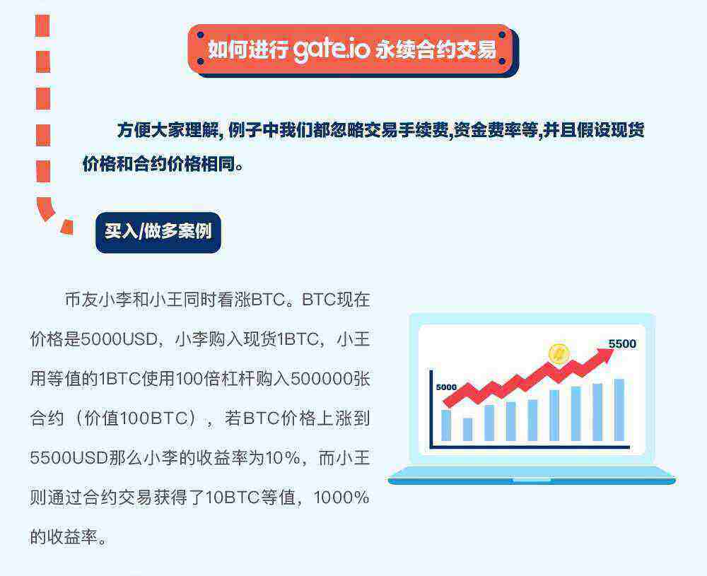 gat.io交易平台永续合约交易规则详解-第3张图片-欧易下载