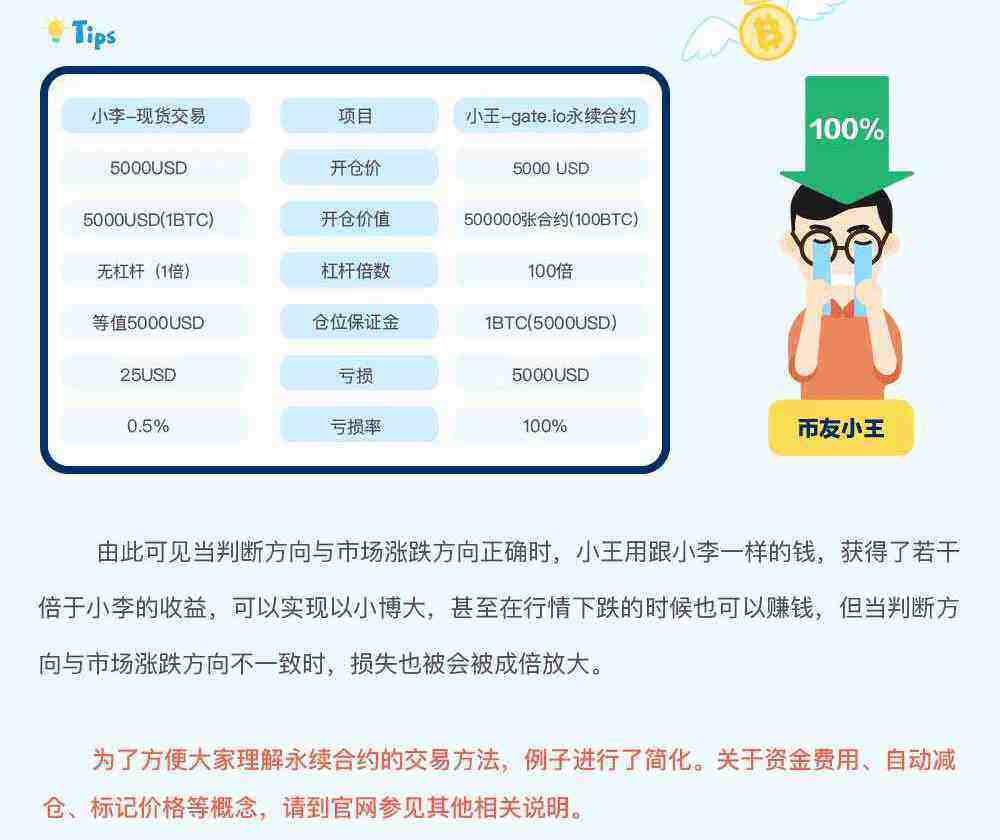 gat.io交易平台永续合约交易规则详解-第7张图片-欧易下载