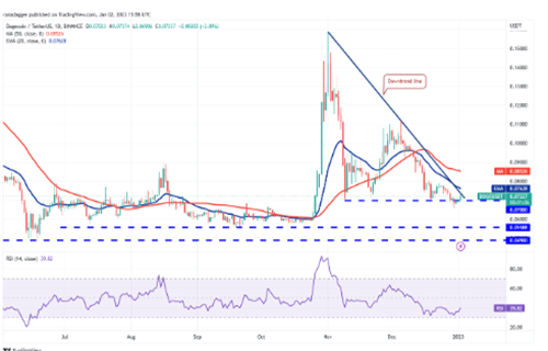 狗狗币最新价格是多少? DOGB最新价格行情-第2张图片-欧易下载