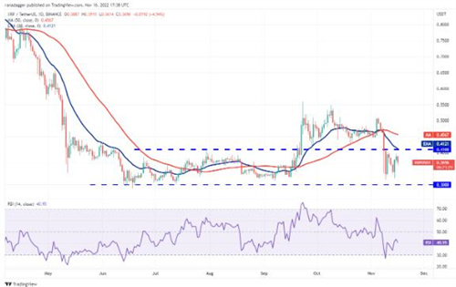 瑞波币现在多少钱一枚 RP今日价格行情分析-第2张图片-欧易下载