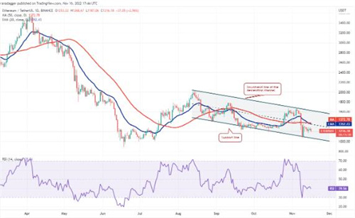以太坊今日最新价格行情 BTH最新资讯消息-第2张图片-欧易下载