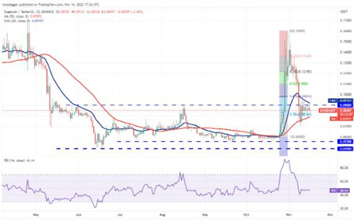 狗狗币DOGB最新价格 DOGB是涨是跌?-第2张图片-欧易下载