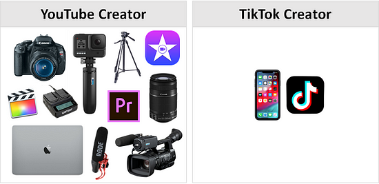 钱包正在收紧，我们正处于创作者经济的寒冬吗？-第3张图片-欧易下载