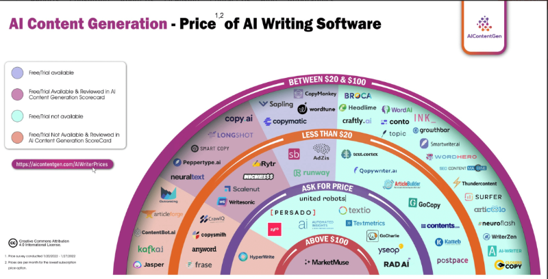 钱包正在收紧，我们正处于创作者经济的寒冬吗？-第4张图片-欧易下载