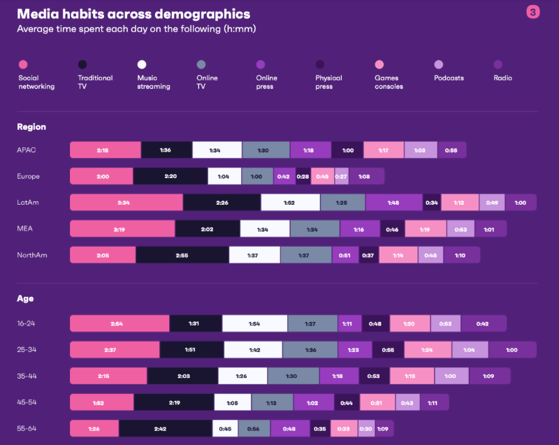 钱包正在收紧，我们正处于创作者经济的寒冬吗？-第5张图片-欧易下载