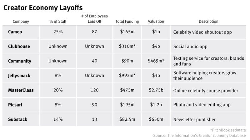 钱包正在收紧，我们正处于创作者经济的寒冬吗？-第8张图片-欧易下载
