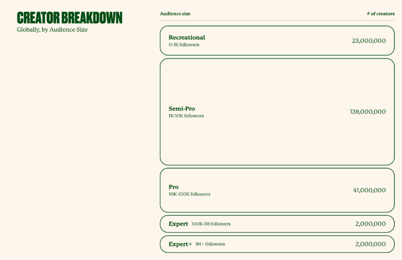 钱包正在收紧，我们正处于创作者经济的寒冬吗？-第9张图片-欧易下载