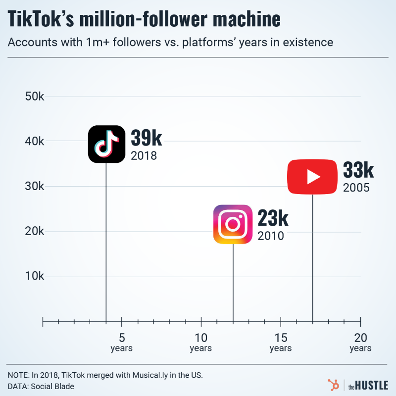 钱包正在收紧，我们正处于创作者经济的寒冬吗？-第11张图片-欧易下载