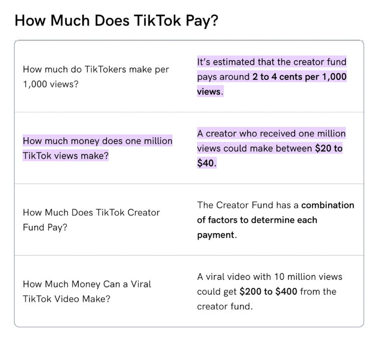 钱包正在收紧，我们正处于创作者经济的寒冬吗？-第12张图片-欧易下载