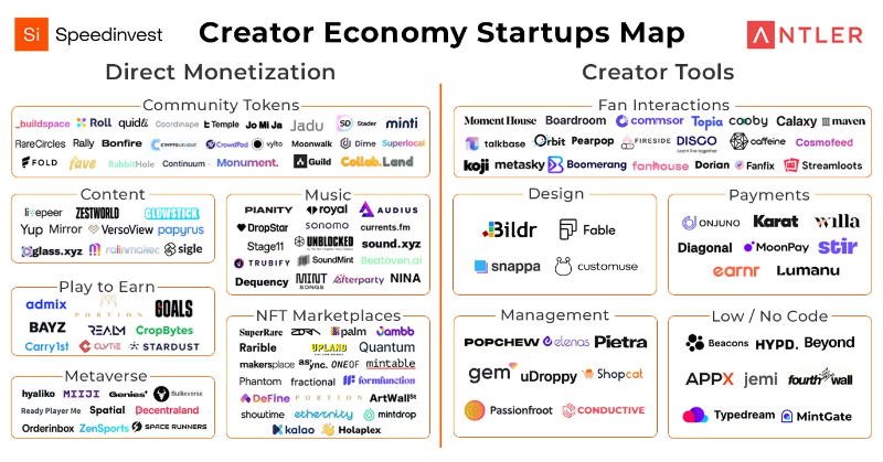 钱包正在收紧，我们正处于创作者经济的寒冬吗？-第13张图片-欧易下载