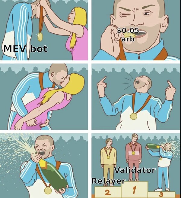 MBV研究进展以及研究方向-第4张图片-欧易下载