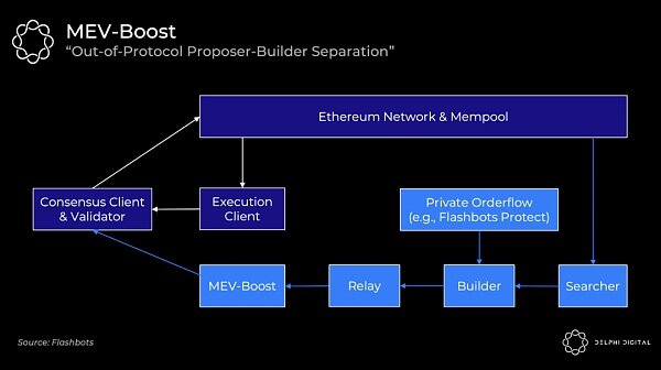 MBV研究进展以及研究方向-第8张图片-欧易下载