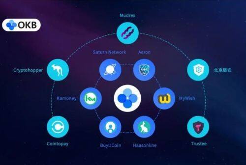 欧易最新汉化版下载 欧易okex汉化中文版下载-第5张图片-欧易下载