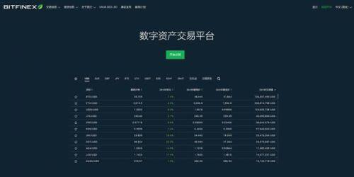 比特币交易平台有哪些?2022年比特币交易平台推荐-第7张图片-欧易下载 比特币交易平台有哪些?2022年比特币交易平台推荐-第7张图片-欧易下载