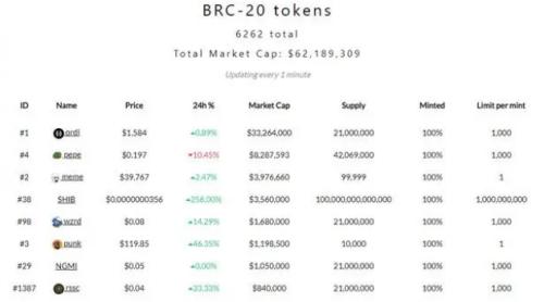 BRC-20和Ordi是什么?