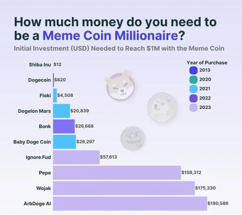 PEPE24小时涨幅近100%