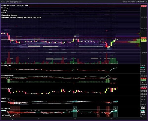 比特币最新行情 比特币价格暴涨5.3% 是否正在推动市场逆转?-第2张图片-火网交易所下载